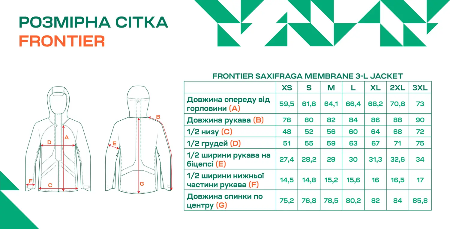 Розмірна сітка